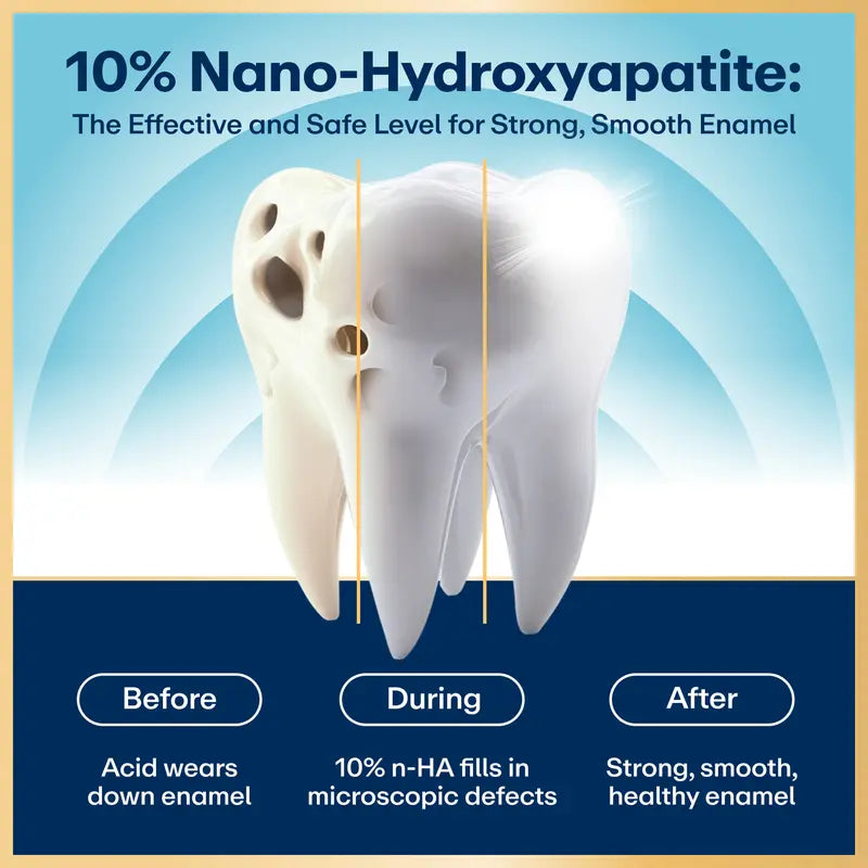 10% Nano-Hydroxyapatite Enamel Repair & Natural Whitening Toothpaste
