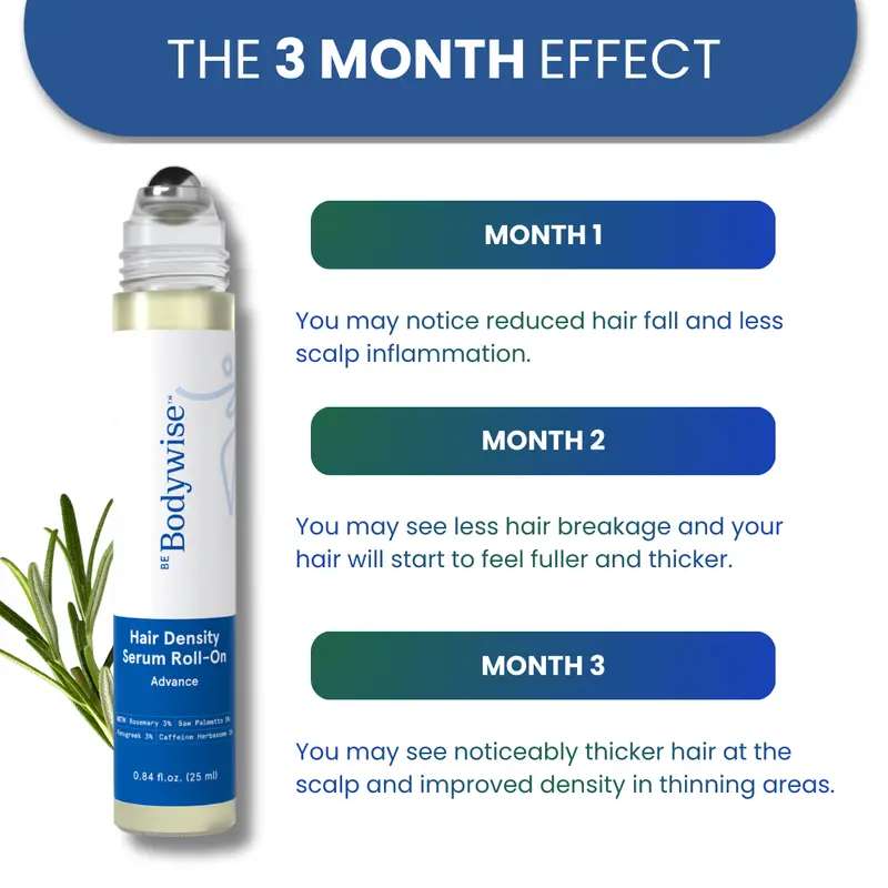 Targeted Scalp Activation & Hair Density Serum