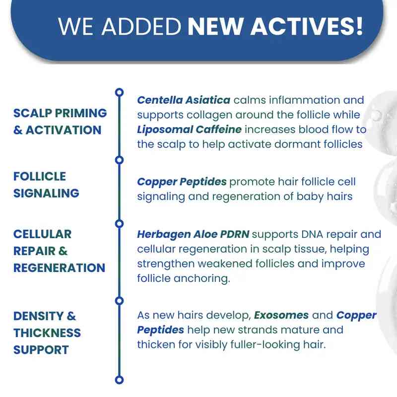Targeted Scalp Activation & Hair Density Serum