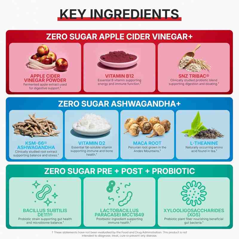Zero-Sugar Daily Wellness Gummies: Digestion, Stress Relief & Gut Health in Every Bite