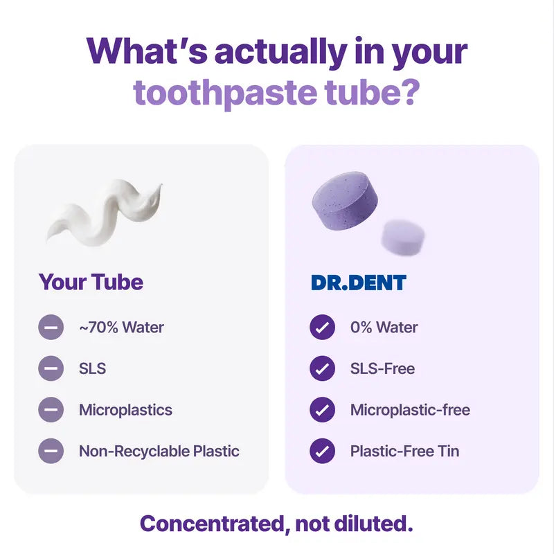 Purple Hydroxyapatite Toothpaste Tablets