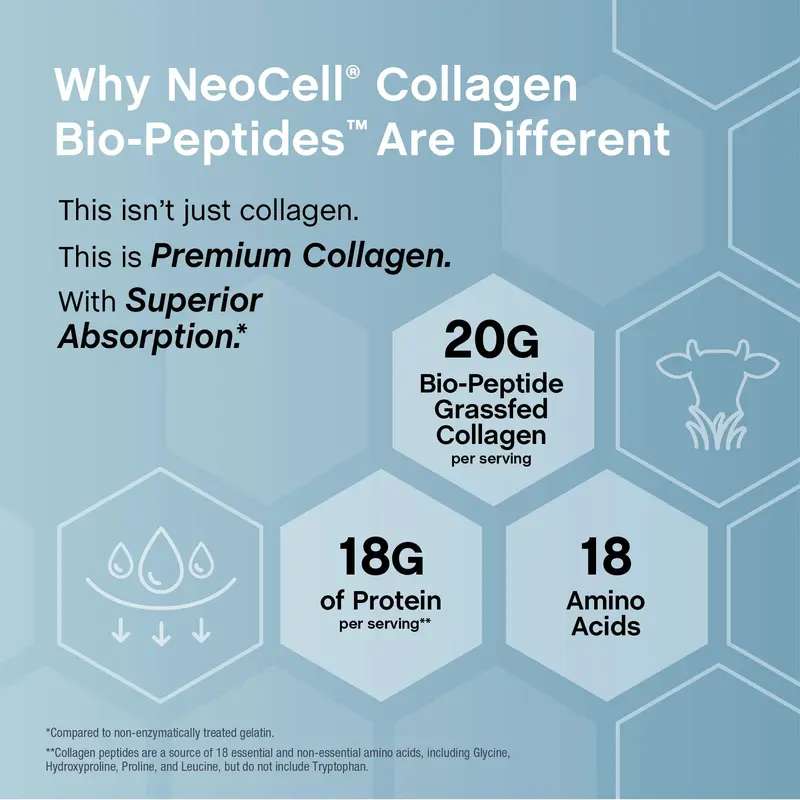 Grass-Fed Collagen Bio-Peptides Powder for Youthful Skin, Hair & Joint Mobility