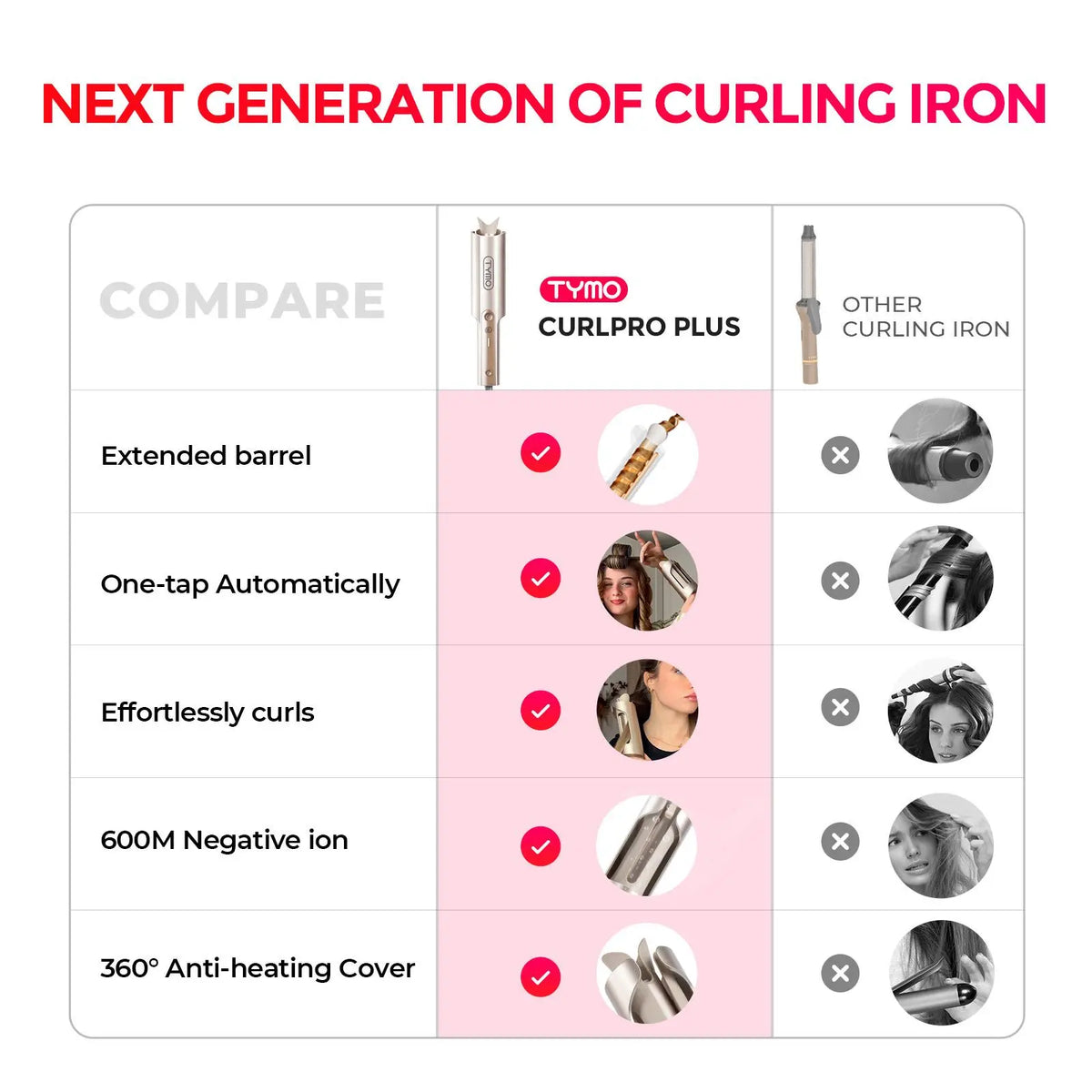 Automatic Air-Rotating Curler for Effortless Salon-Grade Waves