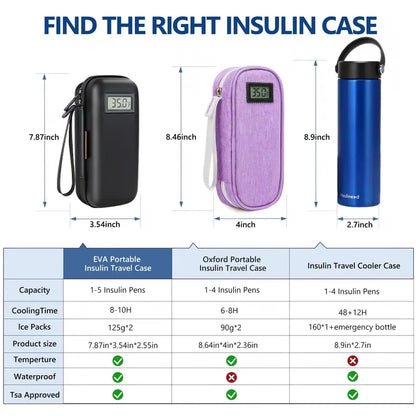 Portable Digital Temp-Display Insulin & Medication Cooling Travel Case