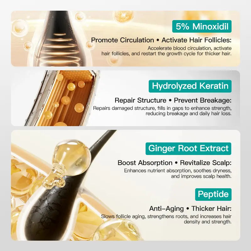 5% Minoxidil & Keratin Hair Regrowth & Scalp Massage Cream