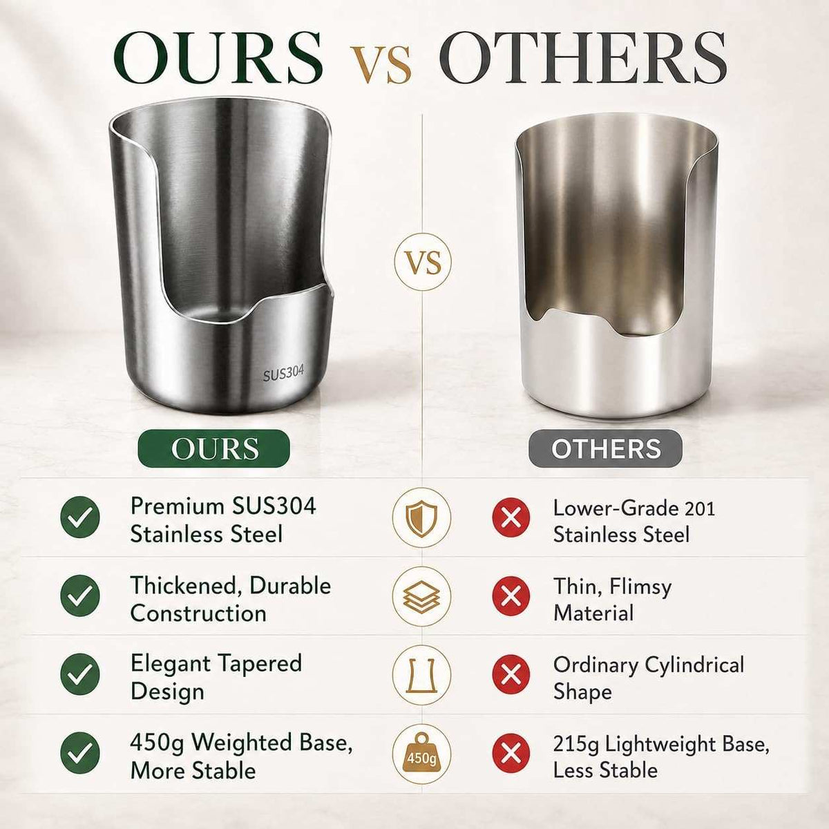 304 Stainless Steel Countertop Utensil Holder & Multi-Purpose Cutting Board Stand