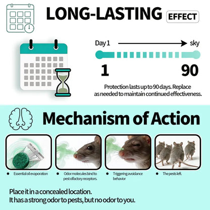 Peppermint Oil Rodent Repellent Balls for Instant Mouse Defense