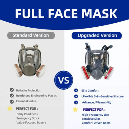 Full Face Gas Mask Respirator with Dual Filters & Eye Protection