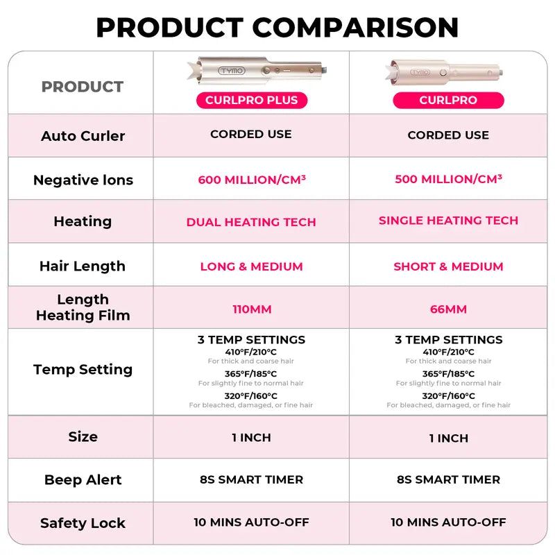 Automatic Air-Rotating Curler for Effortless Salon-Grade Waves