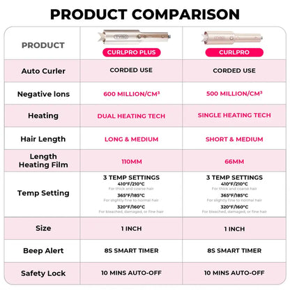 Automatic Air-Rotating Curler for Effortless Salon-Grade Waves