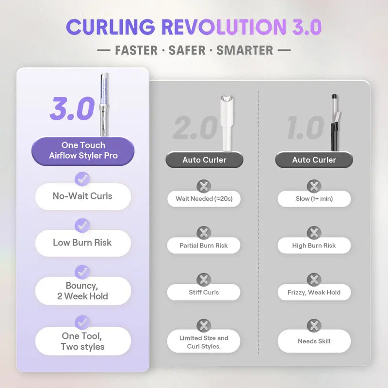 One-Touch Airflow Styler: Effortless Auto-Rotating Curls & Instant Cool-Lock
